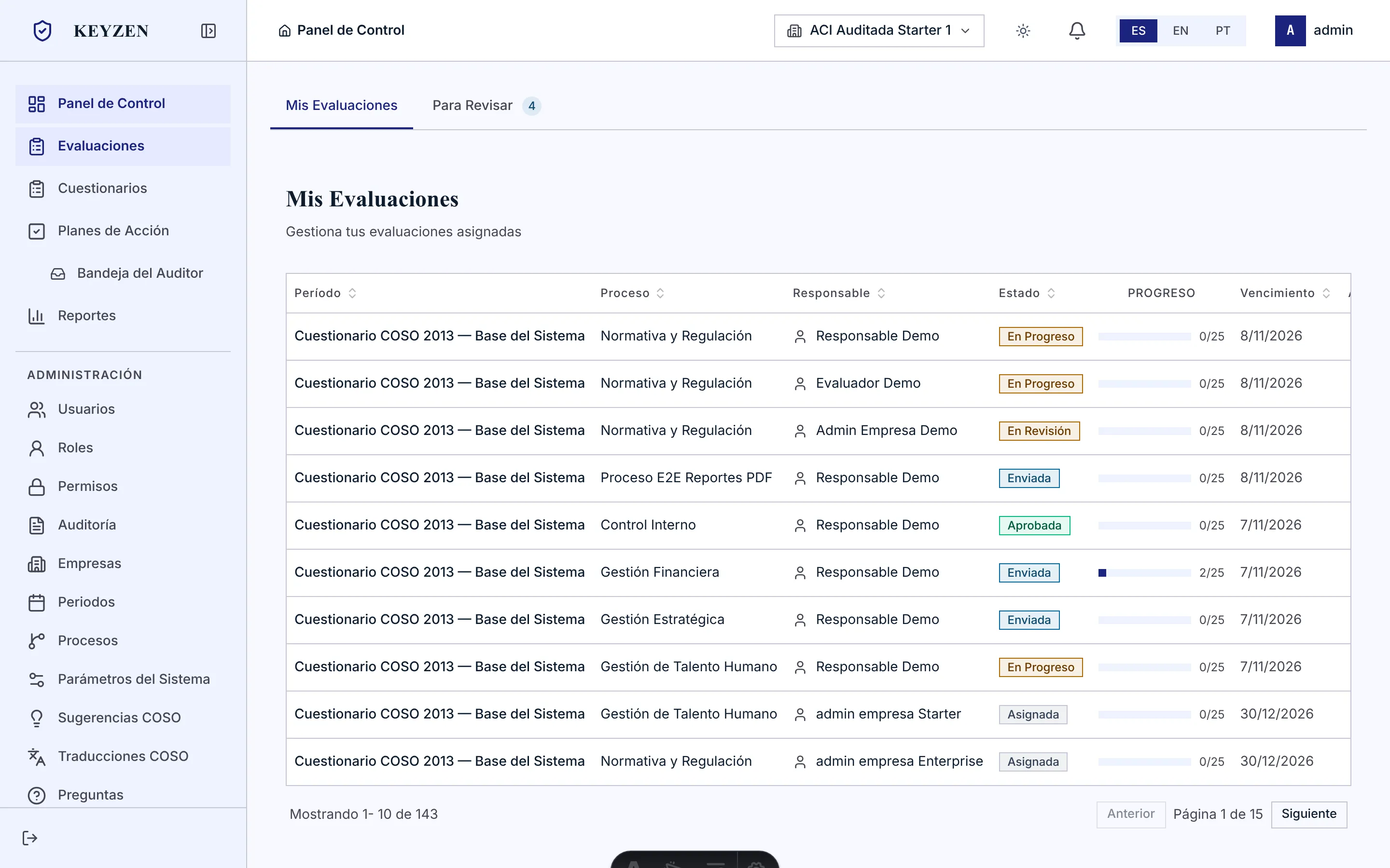 Lista de evaluaciones del producto: período, proceso, responsable, estado (en progreso, en revisión, enviada, aprobada), progreso y vencimiento, con 143 evaluaciones en el período.